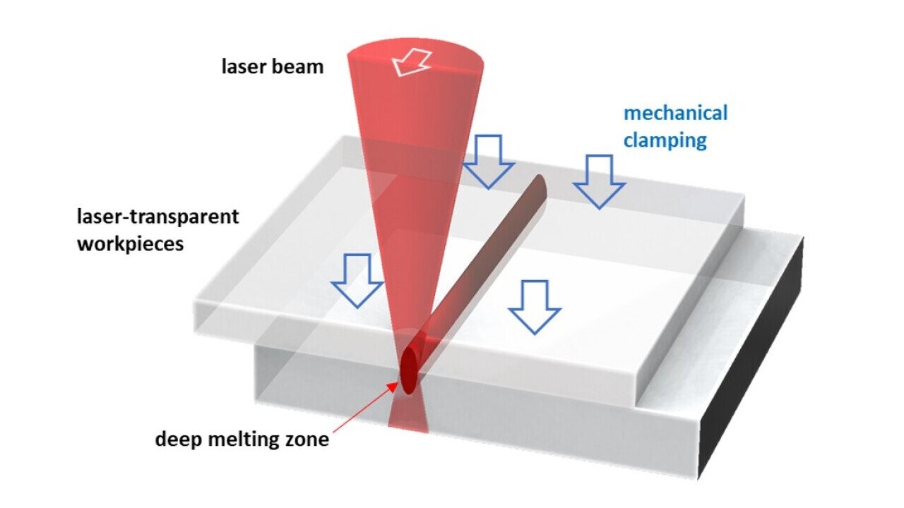 Basic principle of clear-to-clear laser welding of plastics without any additive.