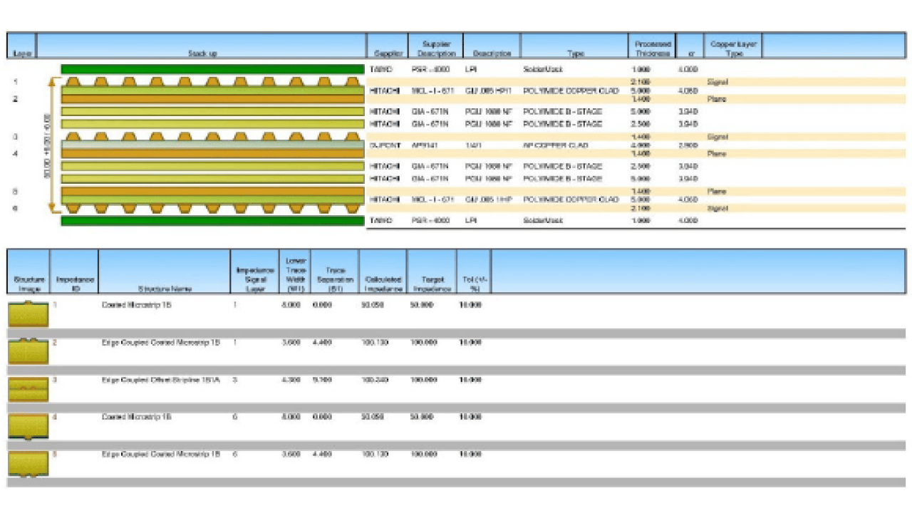 Example of Impedance Report - Rigid Section