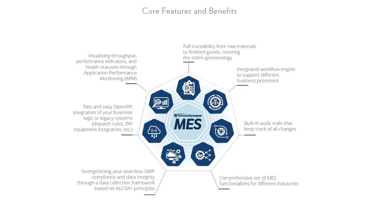 Core Features and Benefits