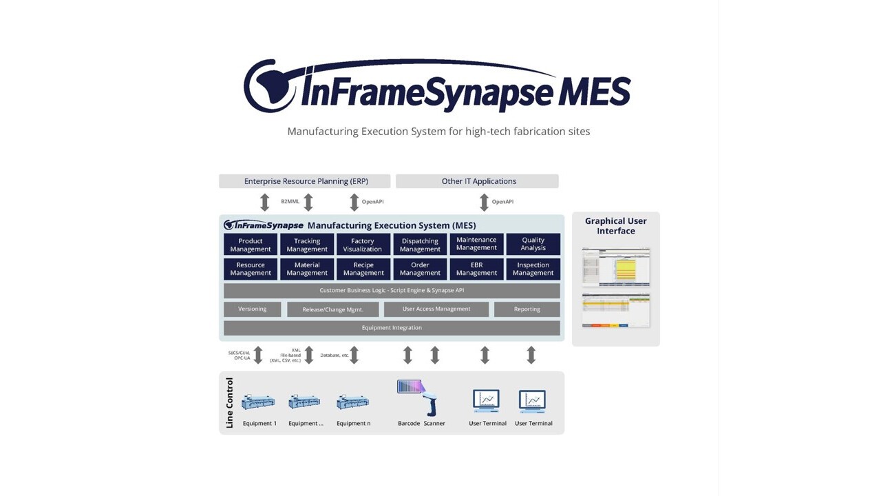 Manufacturing Execution System