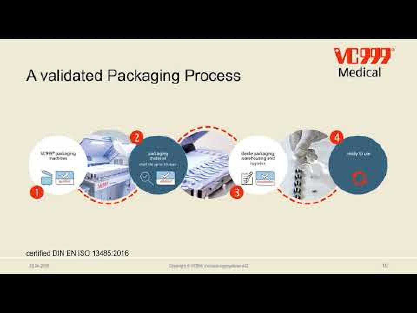 A slide titled A validated Packaging Process with VC999 Medical branding. It shows a 4-step process using labeled circular images: packaging machine, material verification, packing, and medical device inspection.