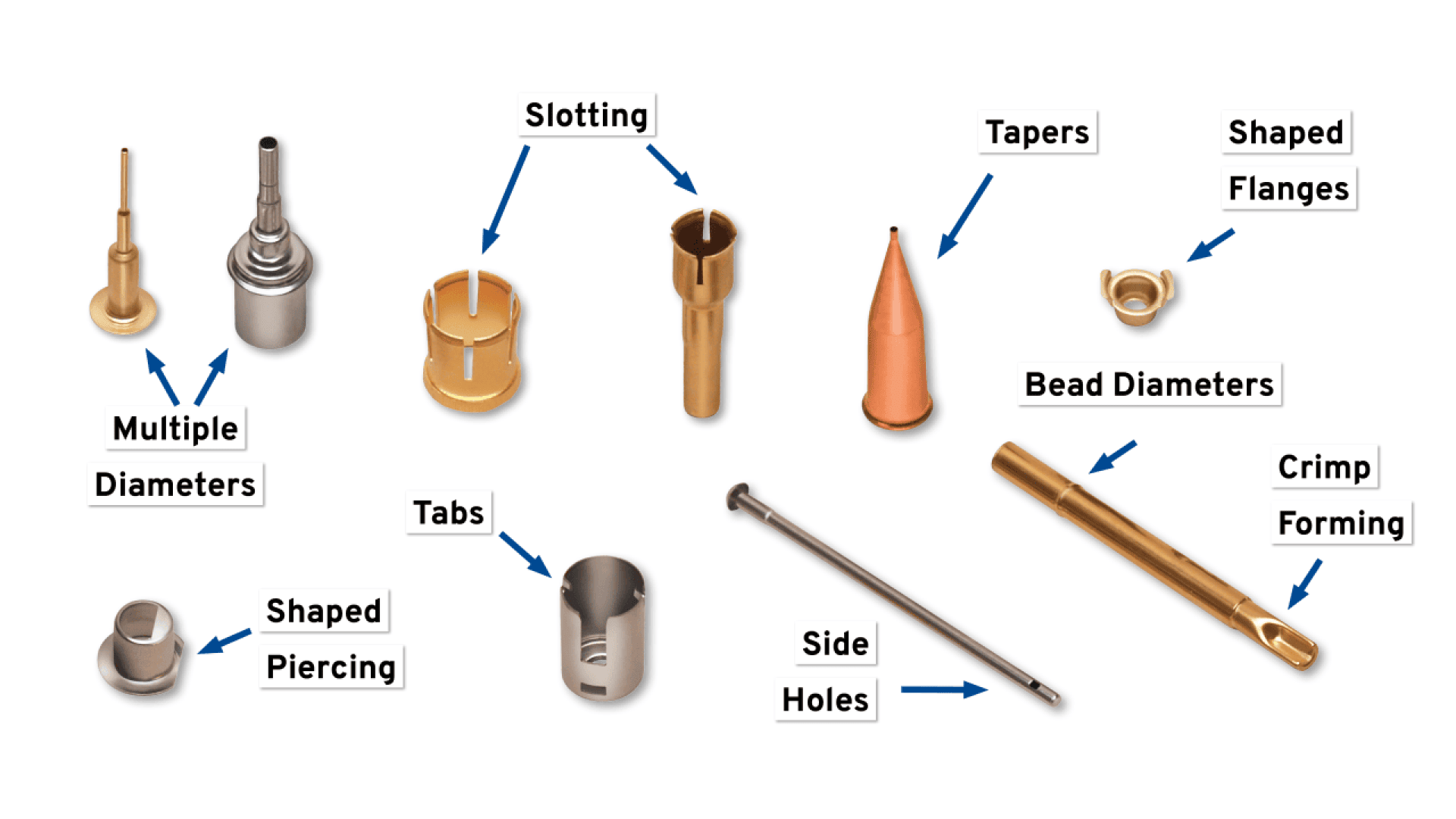 Various metal components are shown, each labeled with manufacturing features such as multiple diameters, shaped piercing, tabs, slotting, tapers, bead diameters, side holes, crimp forming, and shaped flanges.