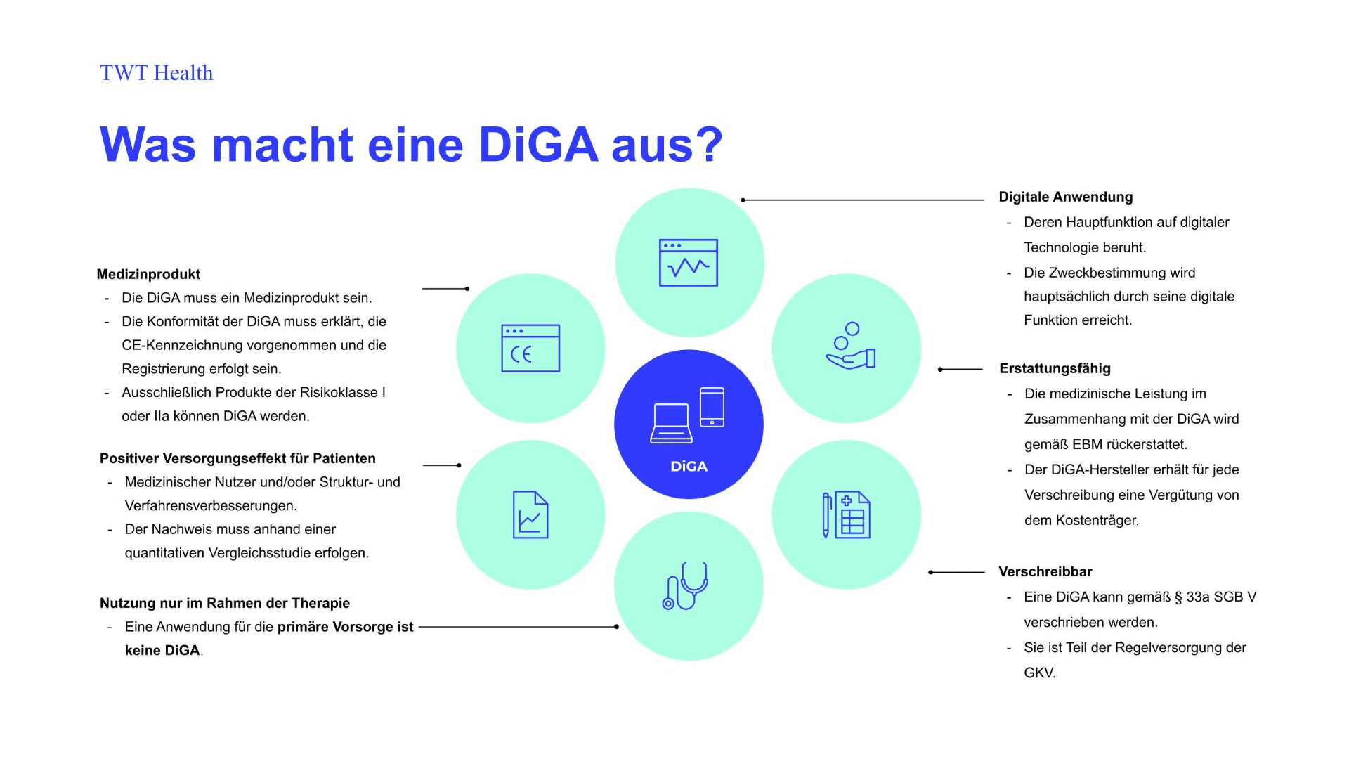 Infografik, die die Eigenschaften einer DiGA (Digitale Gesundheits-App) erklärt, mit einem zentralen blauen Kreis mit der Aufschrift „DiGA“ und umgebenden Symbolen, die Anwendung, Verordnung, Erstattung und Anforderungen in deutschem Text anzeigen.