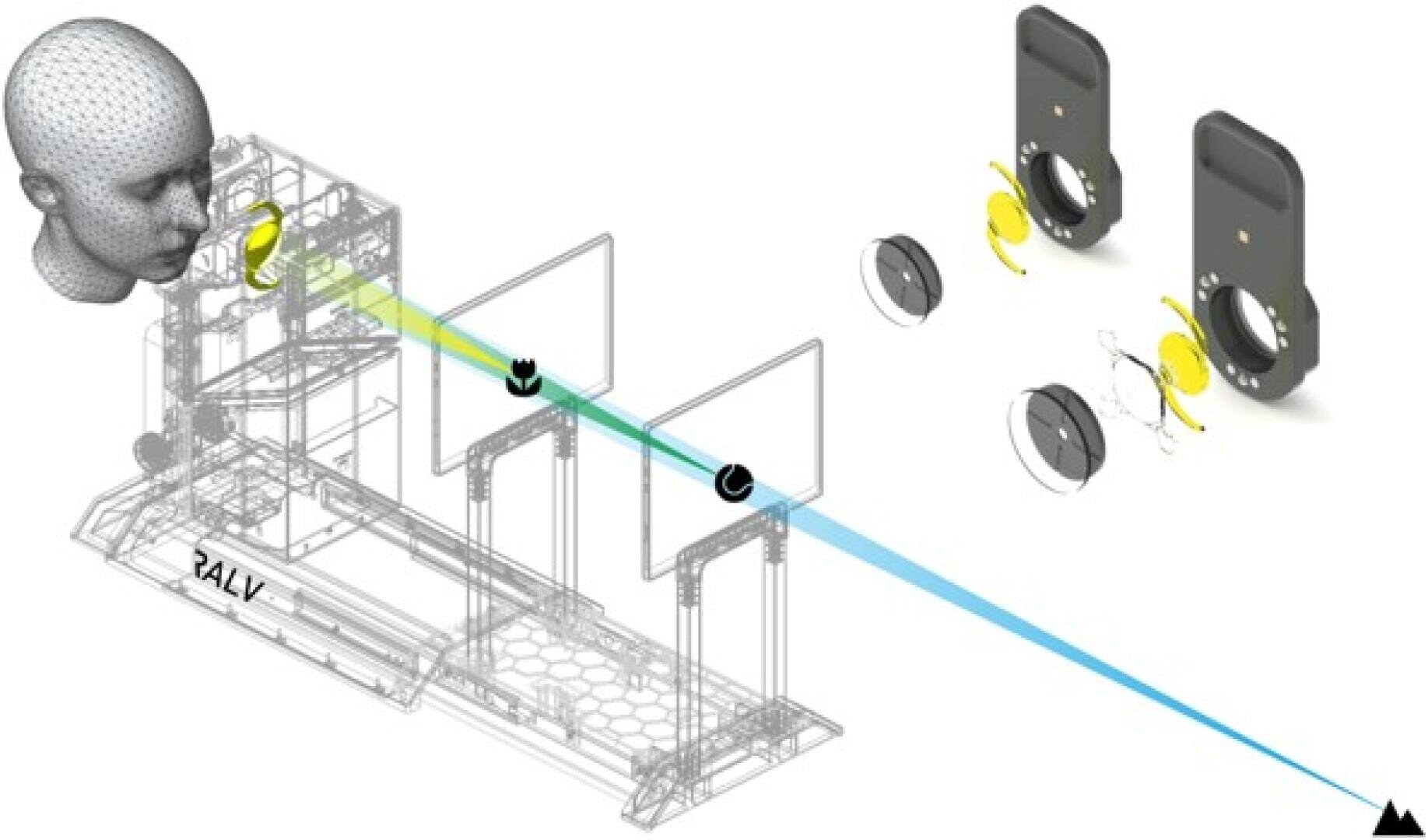 Diagramm, das ein Kopfmodell vor einem komplexen optischen Gerät mit Spiegeln und Linsen zeigt und veranschaulicht, wie Lichtstrahlen durch das System wandern, um Kameras oder Sensoren zur Messung oder Bildgebung zu erreichen.