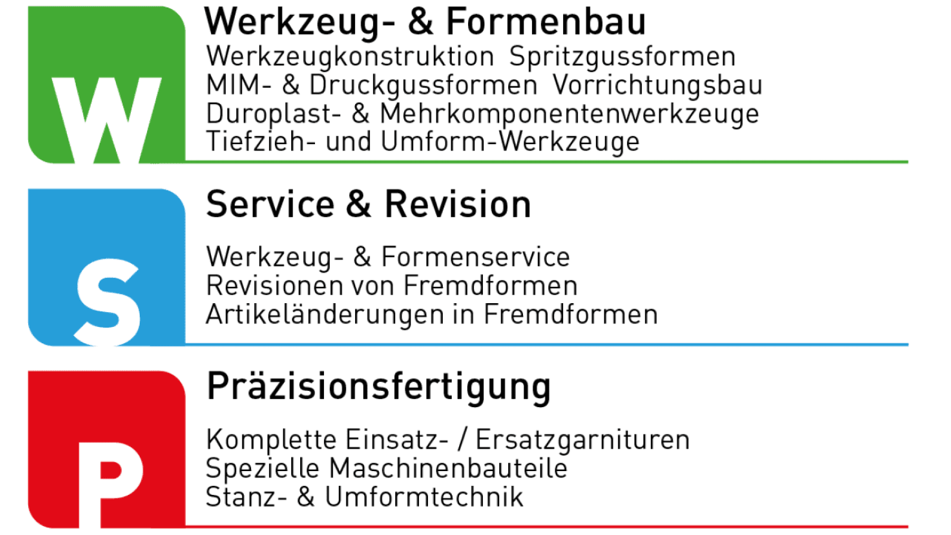 Three colored sections with large letters: green W (Werkzeug- & Formenbau), blue S (Service & Revision), and red P (Präzisionsfertigung), each listing related technical services in German.