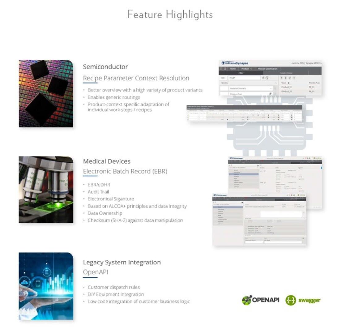 Feature highlights infographic with sections on semiconductor, medical devices (EBR), and legacy system integration. Each section includes descriptions, screenshots, and related icons, showing digital solutions for different industries.