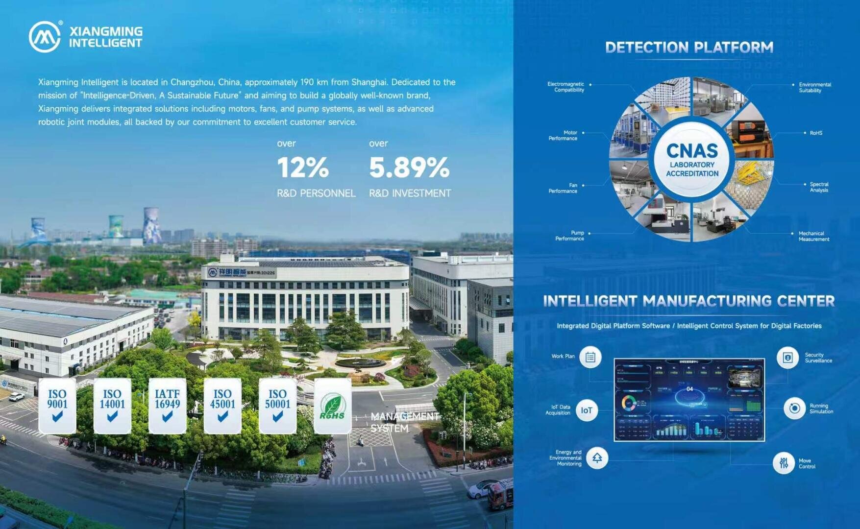 Aerial view of Xiangming Intelligent’s building with certifications at the bottom left. On the right, an infographic explains detection platforms, CNAS accreditation, and intelligent manufacturing processes with related icons.