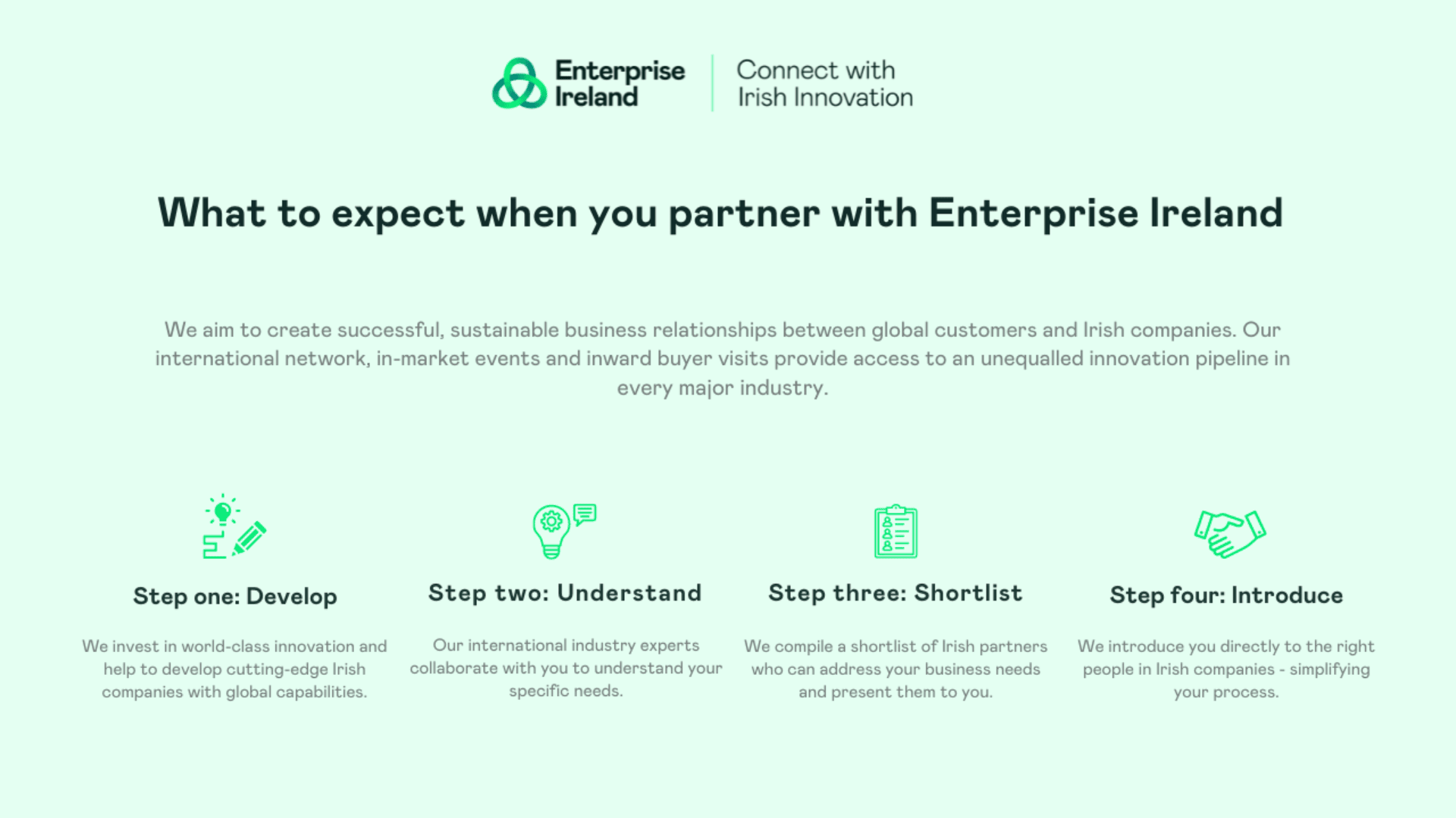 Enterprise Ireland infographic outlining four partnership steps: Develop, Understand, Shortlist, Introduce. Each step has an icon and brief description, set against a light green background with the Enterprise Ireland logo at the top.