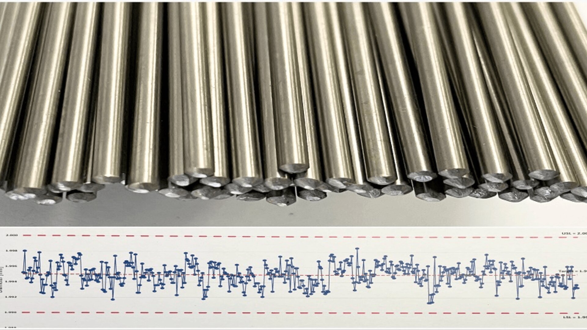 A stack of metal rods is shown above a graph with blue data points and error bars, indicating measurement values and variations, all within two dashed red boundary lines.