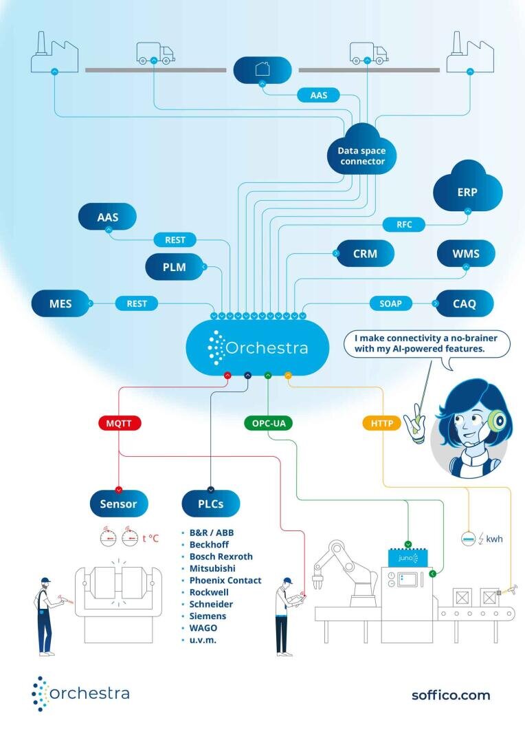 A diagram of a computer system.
