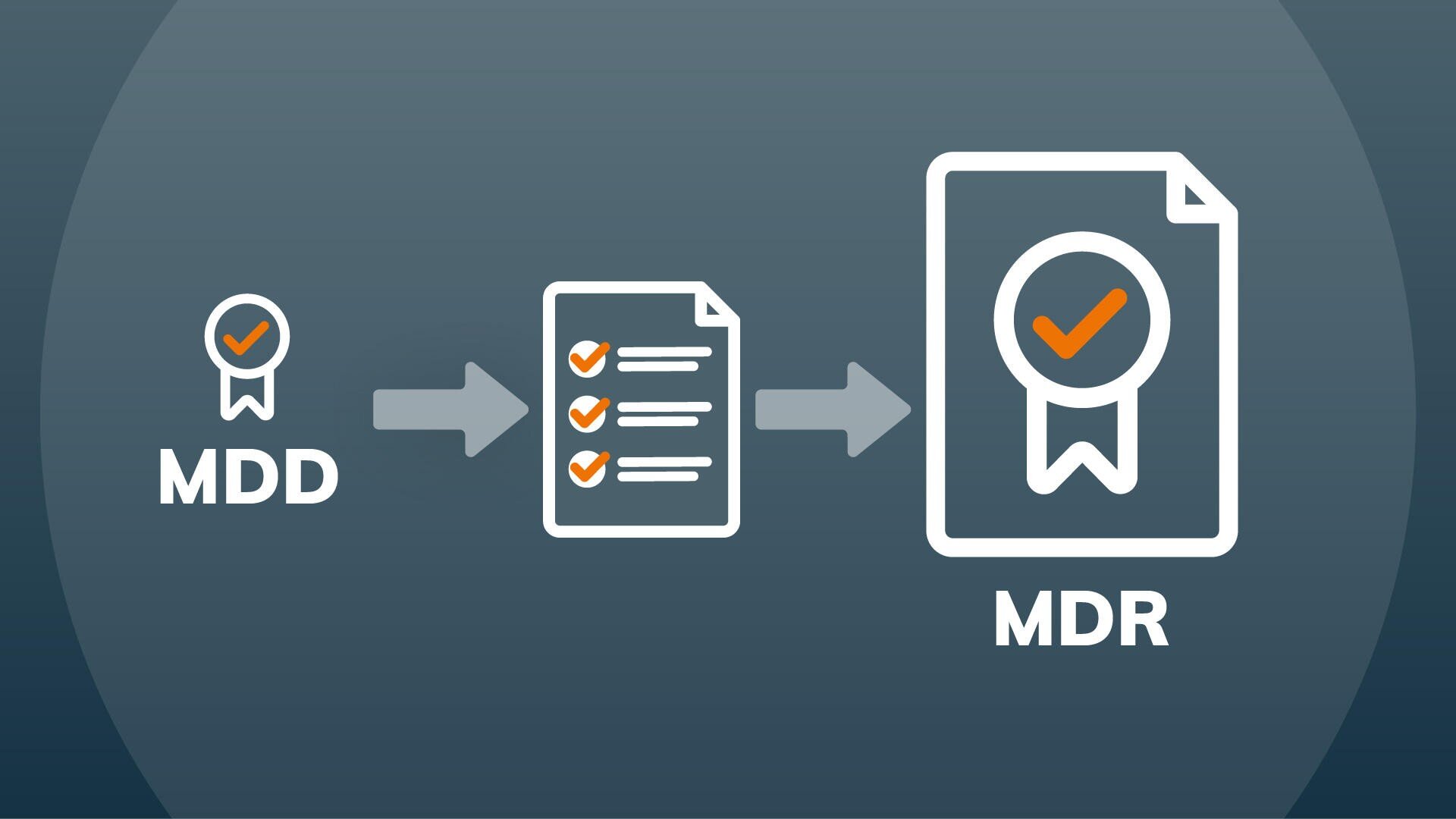 A flowchart shows a transition from MDD with a medal symbol to a checklist and then to MDR with a certificate symbol. Gray arrows show the progression from left to right on a blue background.