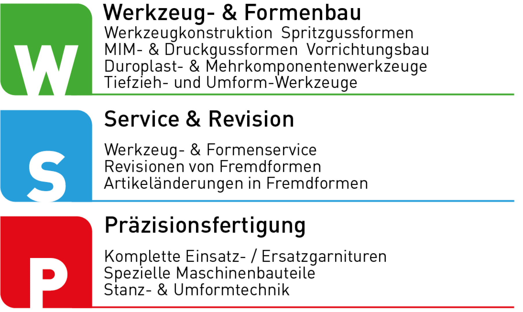 Drei farbige Abschnitte mit großen Buchstaben (W, S, P) und deutschem Text: grün für Werkzeug- & Formenbau, blau für Service & Revision, rot für Präzisionsfertigung.