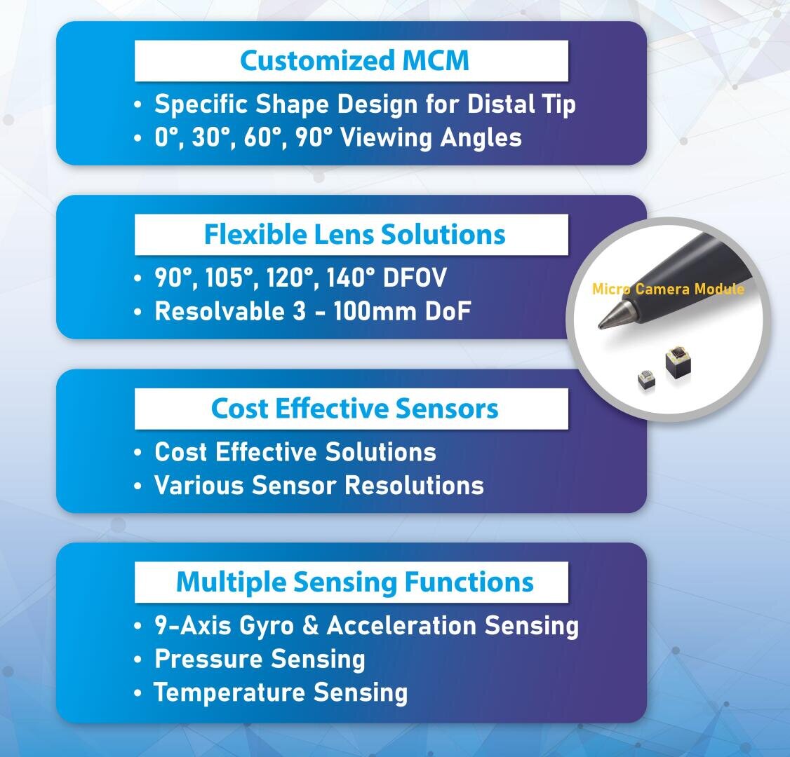 Infografik mit vier Abschnitten: kundenspezifisches MCM für das distale Spitzendesign; flexible Linsenlösungen mit verschiedenen Winkeln und Tiefen; kostengünstige Sensoren; und mehrere Sensorfunktionen, einschließlich Kreisel-, Druck- und Temperatursensorik.
