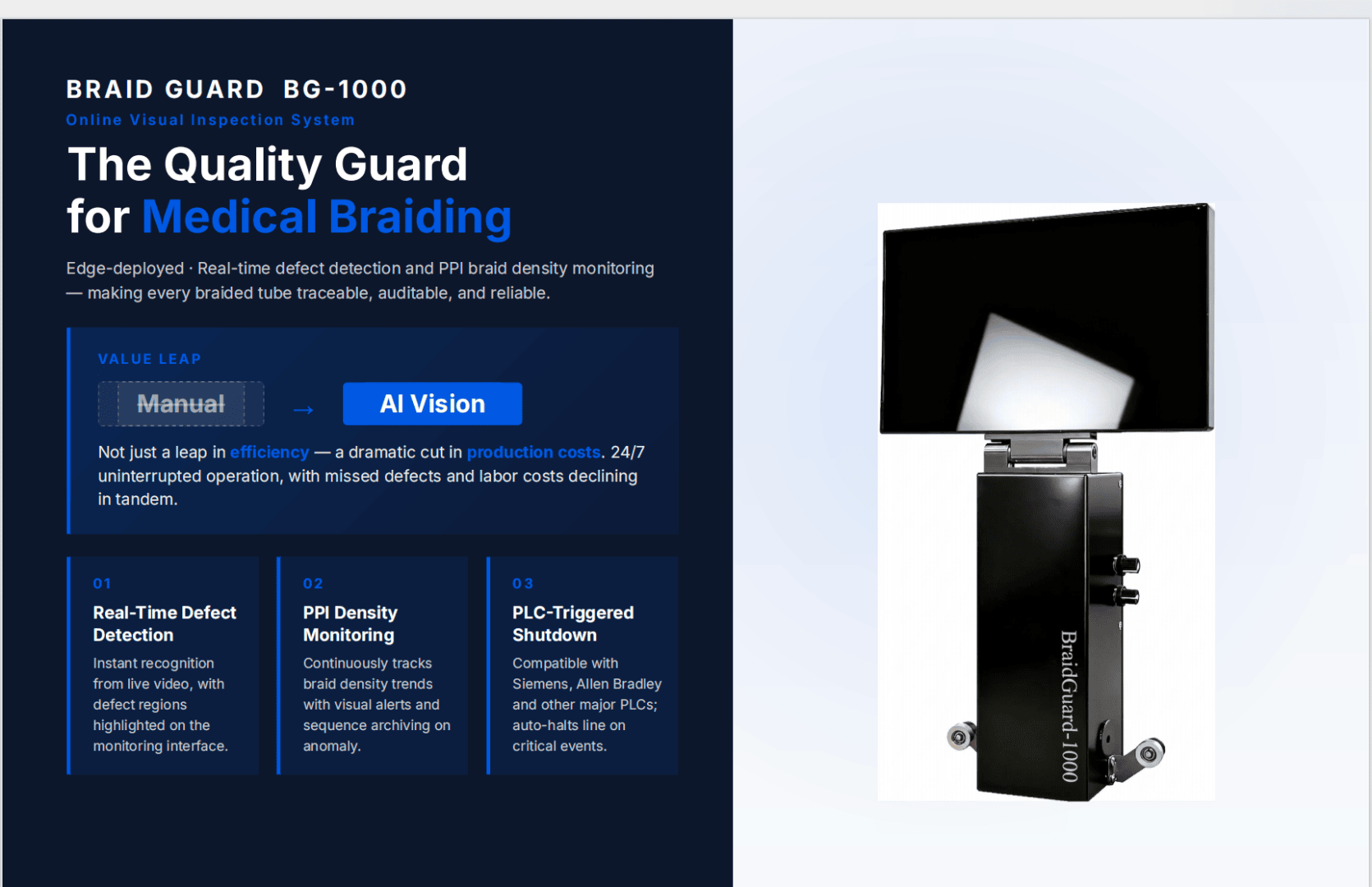 A product ad for the Braid Guard BG-1000, an online visual inspection system for medical braiding, featuring a photo of the device, key features, and value comparison between Manual and AI Vision modes.