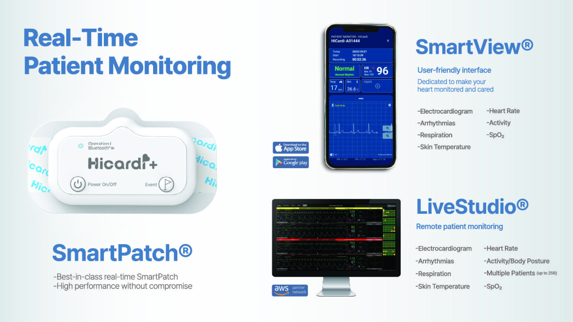 A medical device labeled Hicard+ SmartPatch is shown alongside smartphone and computer displays with patient monitoring data. Text highlights features like real-time monitoring, SmartView app, and LiveStudio remote platform.