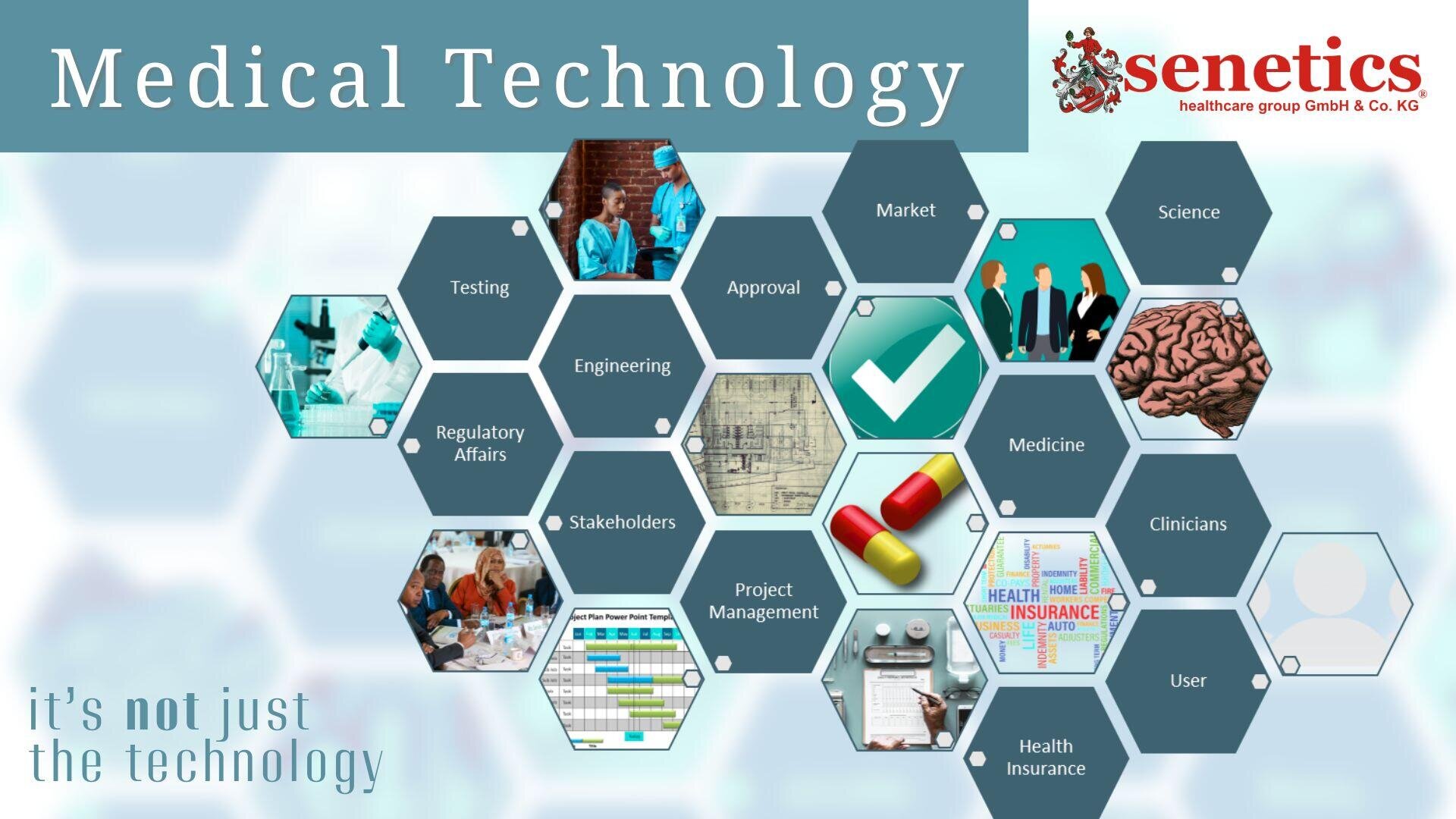 Eine Collage aus Sechsecken, die mit Aspekten der Medizintechnik beschriftet sind, einschließlich Prüfung, Technik, Zulassung, Markt, Wissenschaft und mehr, mit zugehörigen Bildern innerhalb jedes Sechsecks und den Worten its not just the technology unten links.
