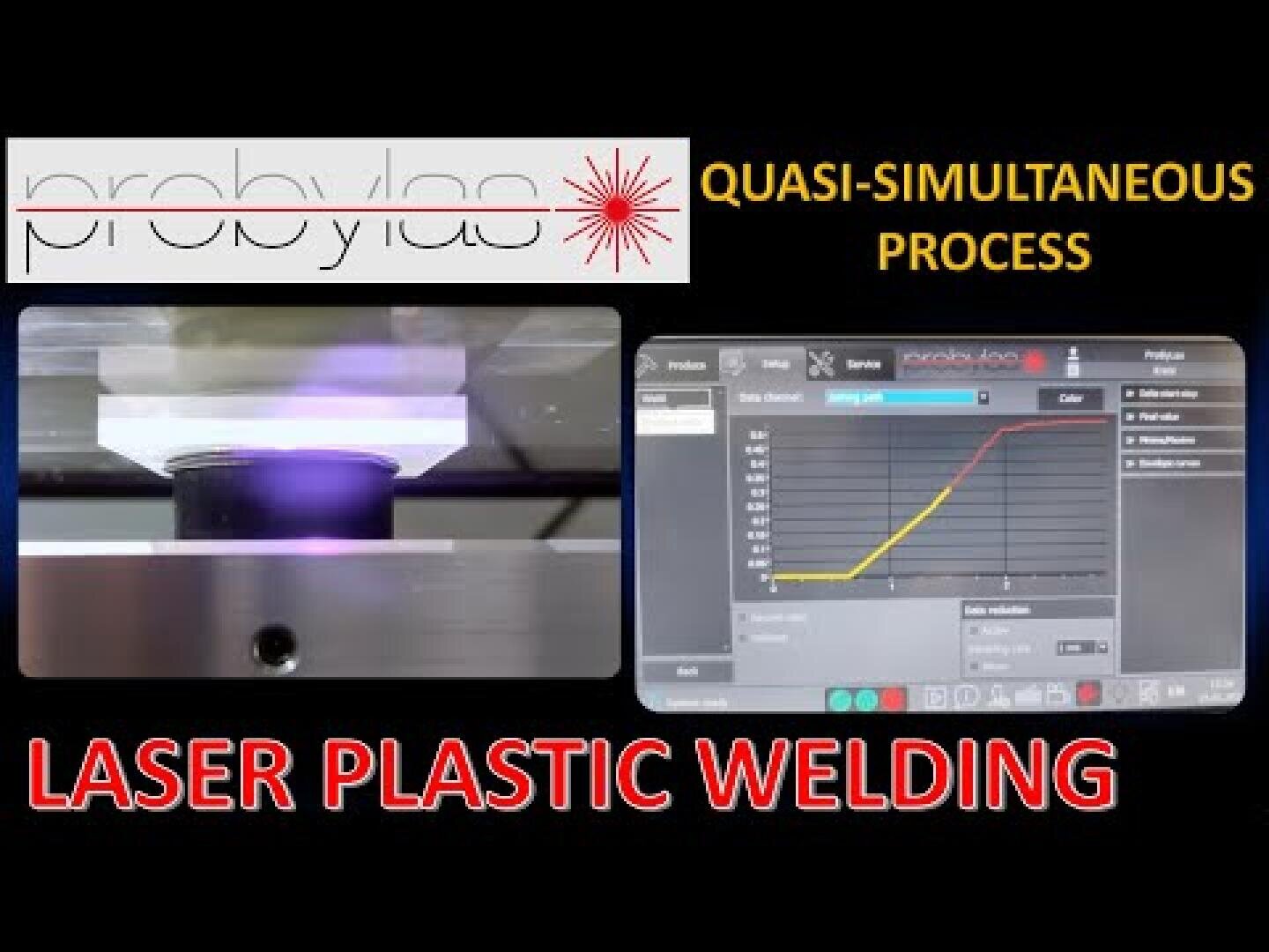 An advertising graphic for laser plastic welding shows the Probilas logo, a laser symbol and the phrase "QUASI-SIMULTANEOUS PROCESS". Below this are images of welding equipment and a computer graphic. The bold text reads "LASER PLASTIC WELDING.".