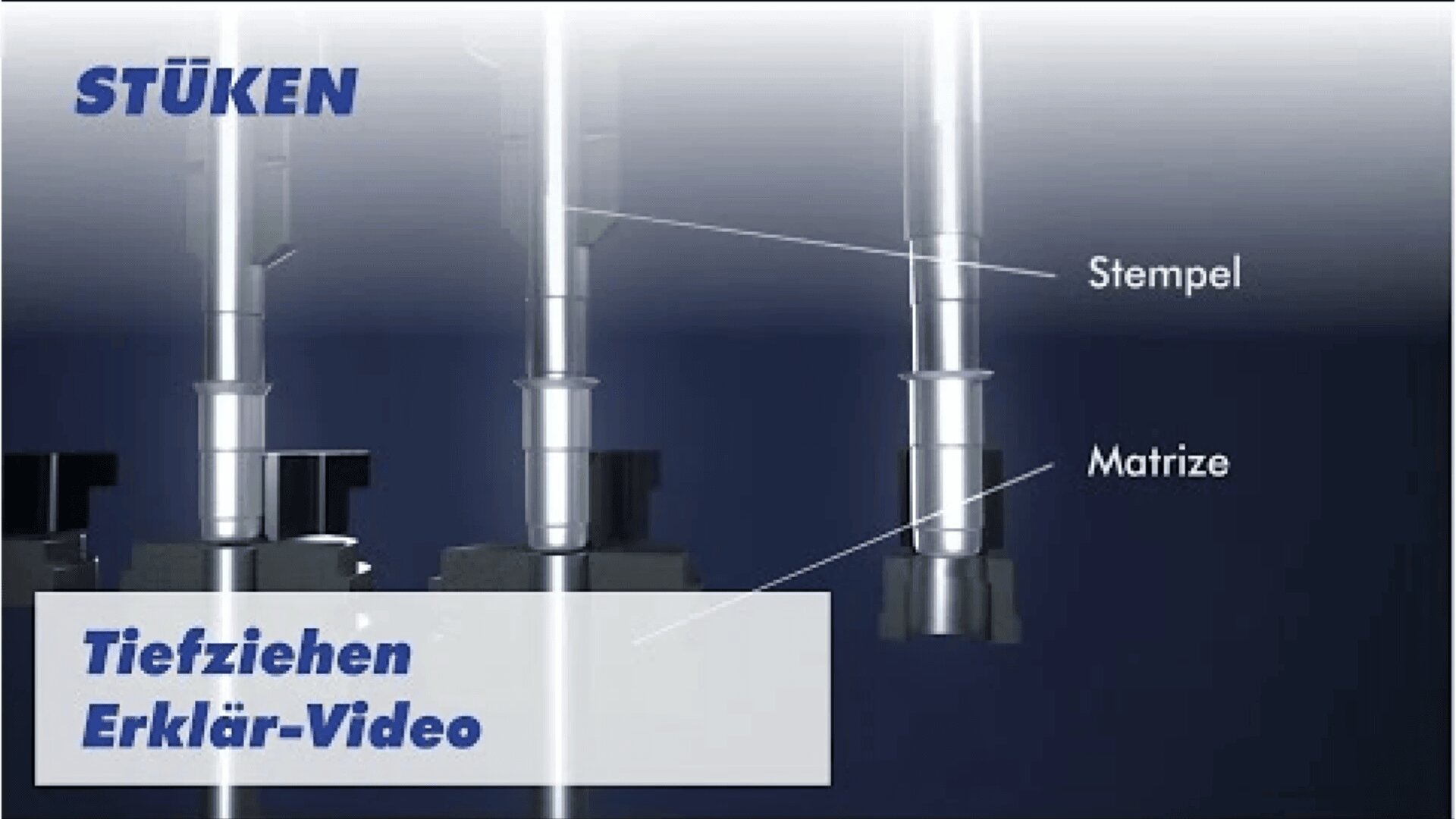 Diagramm, das einen Metallumformungsprozess mit den beschrifteten Teilen Stempel und Matrize zeigt. Der Titel auf Deutsch lautet „Tiefziehen Erklär-Video“ und das Logo STÜKEN befindet sich in der oberen linken Ecke.