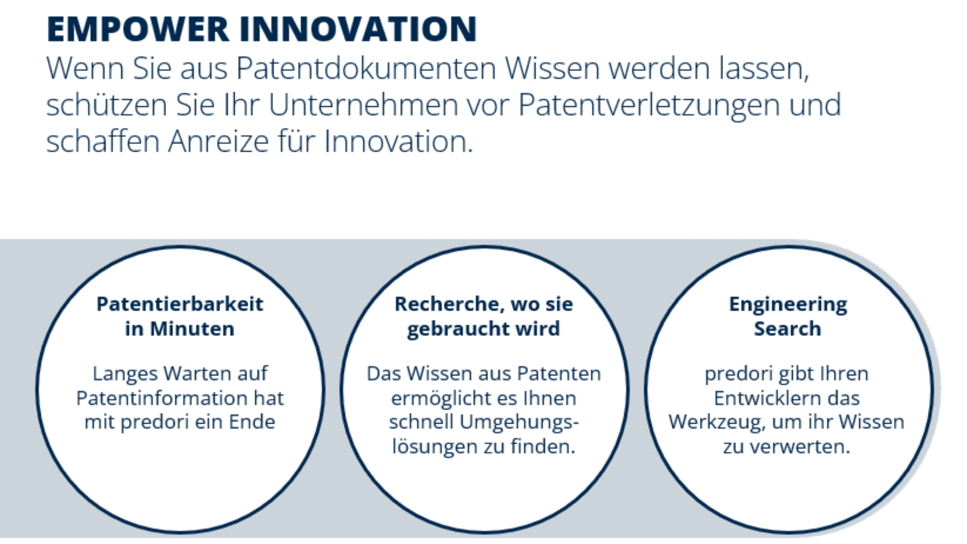 Die Infografik mit dem Titel „Empower Innovation“ beschreibt die Vorteile der Verwendung von Patentdokumenten: schnelle Beurteilung der Patentierbarkeit mit Predori, einfache Recherche im Patentumfeld und technische Suchtools für Entwickler.