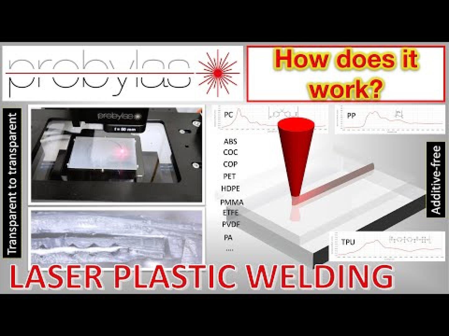 A diagram explaining laser plastic welding, showing different types of plastic, a laser beam aimed at overlapping plastics, a picture of a welding machine and the text How does it work? and LASER PLASTIC WELDING.