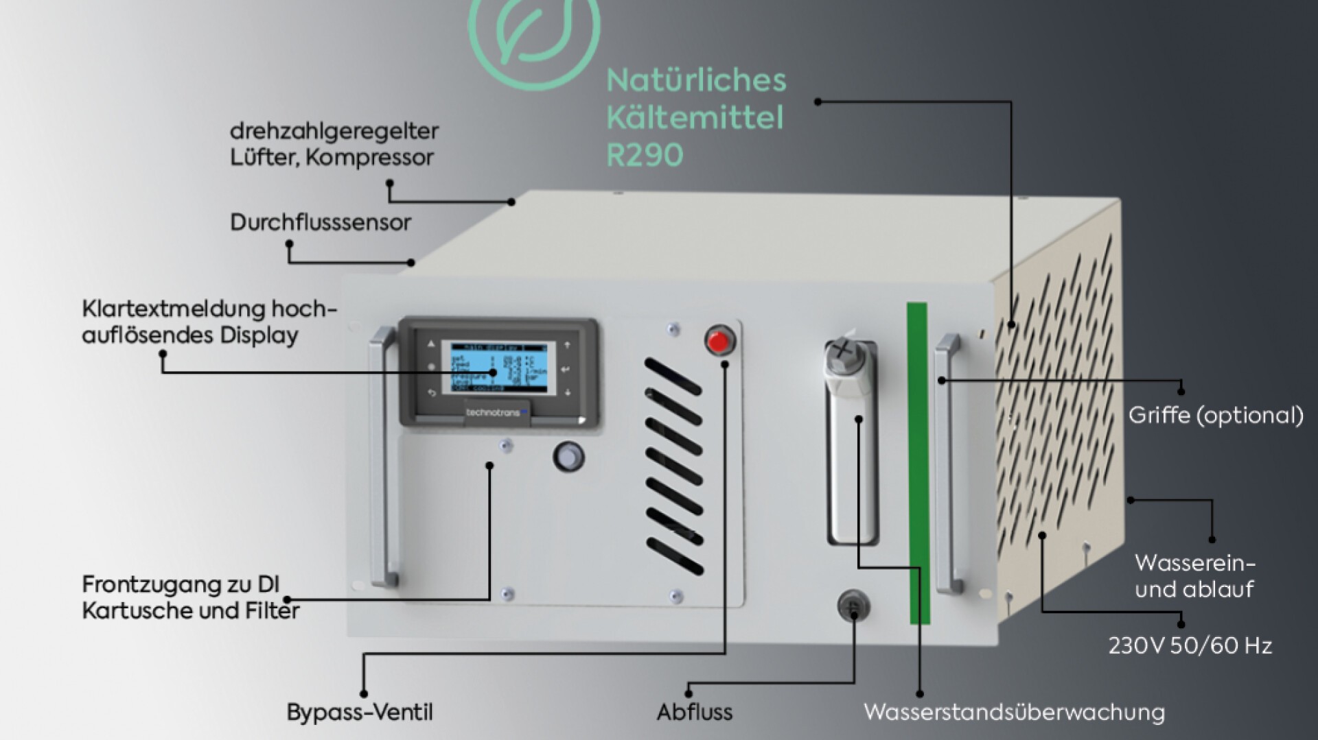 Ein beschriftetes Diagramm eines industriellen Kühlgeräts hebt Funktionen wie ein Display, einen drehzahlgeregelten Lüfter, ein Bypassventil, einen Wassereinlass/-auslass, eine Wasserstandsüberwachung, Griffe hervor und weist auf die Verwendung des natürlichen Kältemittels R290 hin.