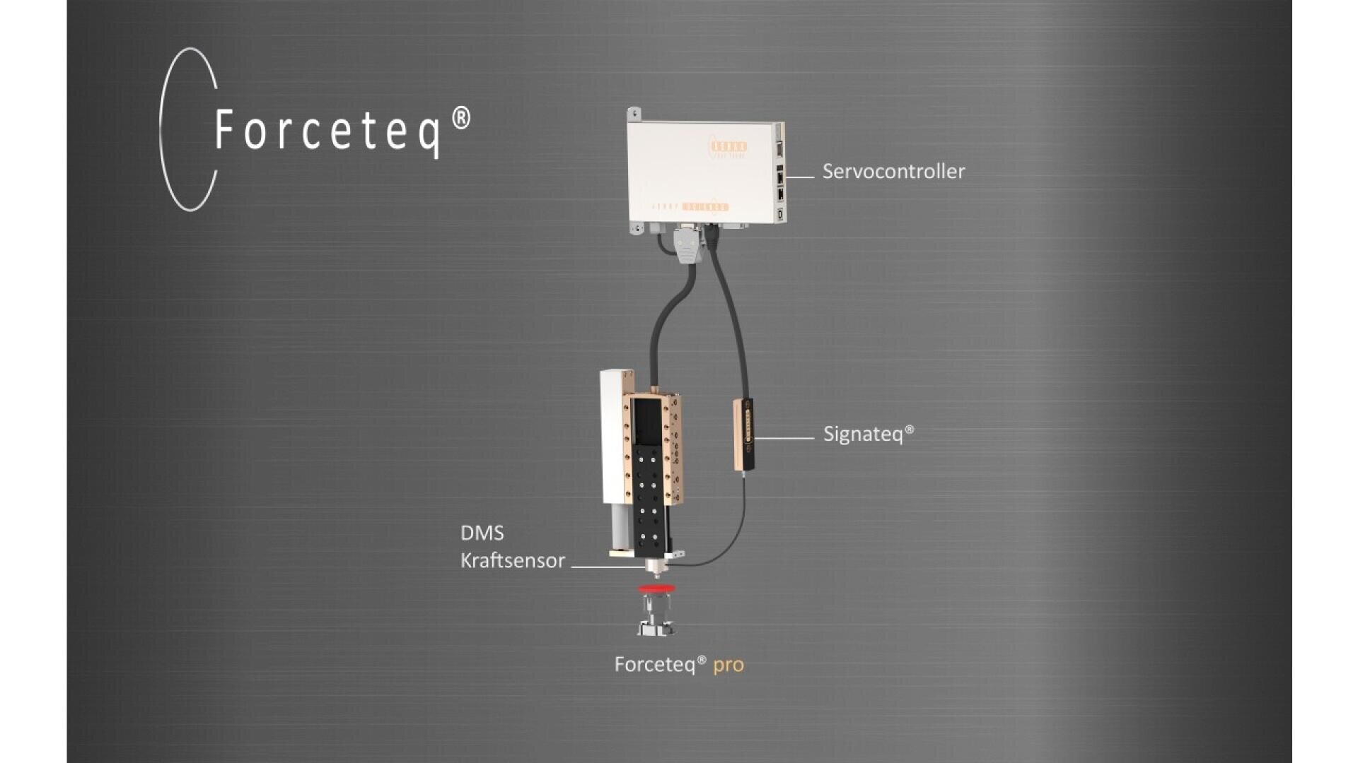 Diagram showing the forceteq® system with labeled components: servocontroller at the top, connected by cables to a signateq® unit and a DMS force sensor, with forceteq® pro at the bottom, on a gray background.