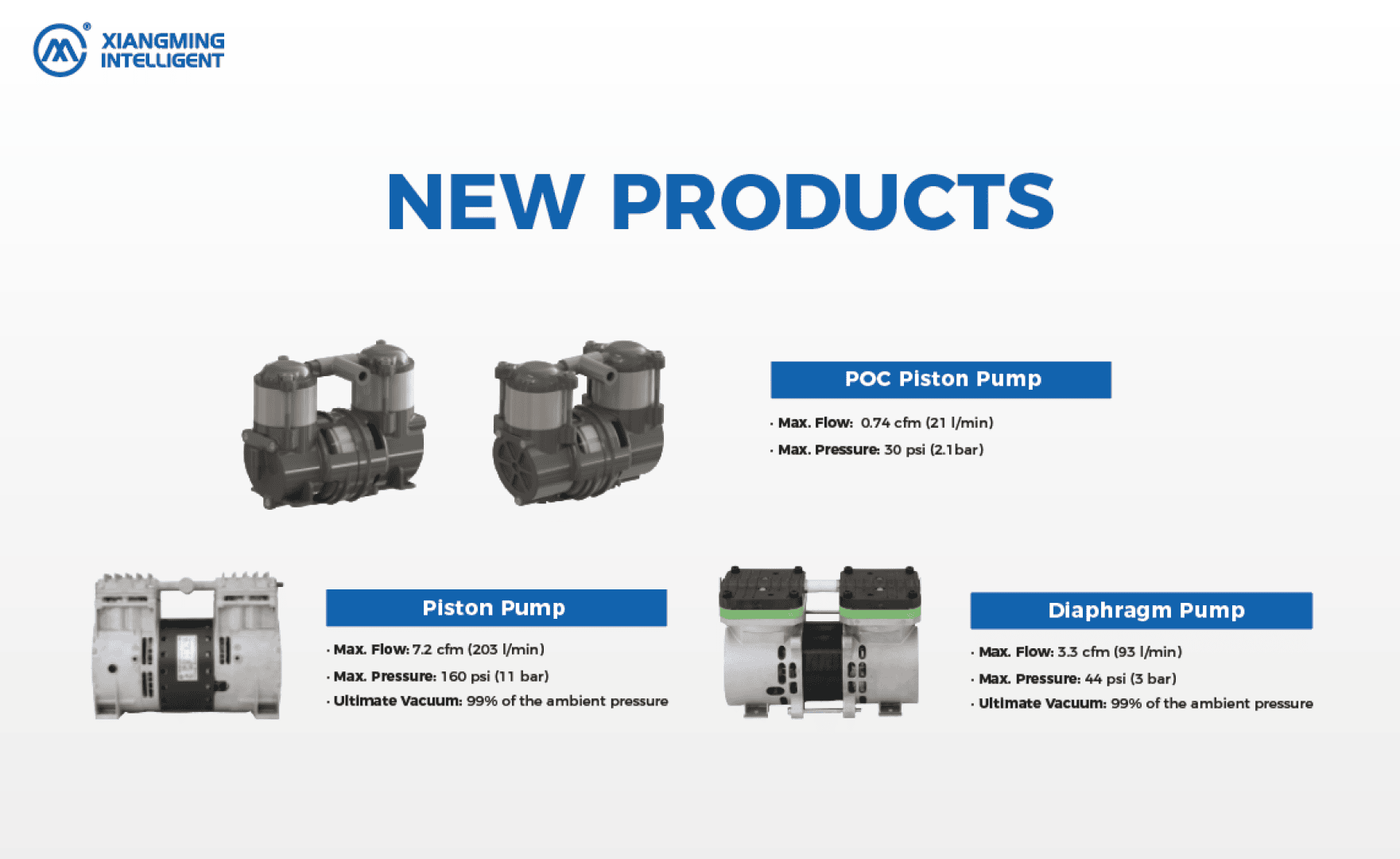Das Bild zeigt neue Produkte von Xiangming Intelligent, darunter drei Pumpen: POC-Kolbenpumpe, Kolbenpumpe und Membranpumpe, jeweils mit Bildern und technischen Spezifikationen für maximalen Durchfluss, Druck und Endvakuum.