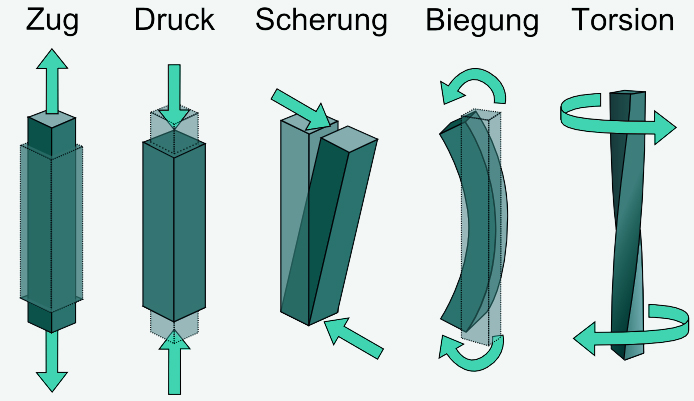 belastungsarten-03_gefärbt.jpg (0.1 MB)