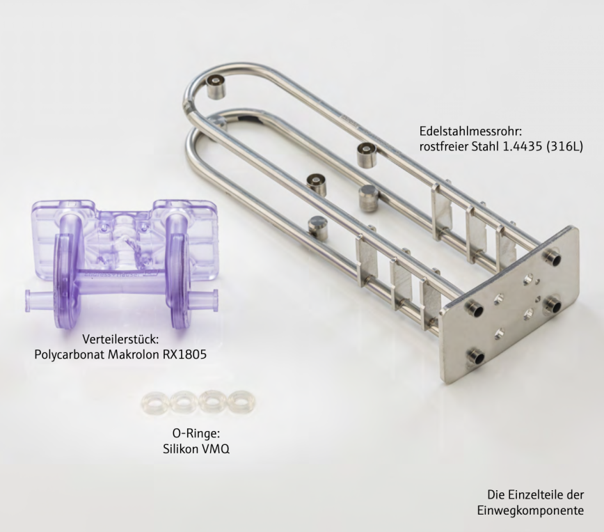 Drei Komponenten eines Medizinprodukts auf weißem Hintergrund: ein durchsichtiges lilafarbenes Verteilerstück aus Kunststoff, ein kreisförmiger O-Ring aus Silikon und ein Durchflusssensor aus rostfreiem Stahl, der mit Materialtypen in deutscher Sprache beschriftet ist.