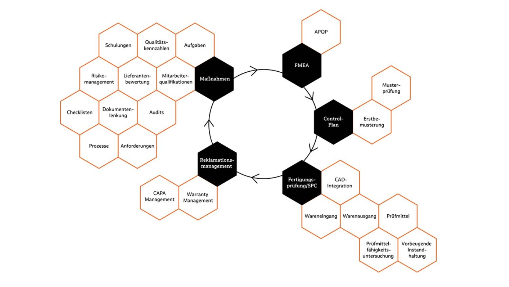 Closed Quality Loop bei Babtec