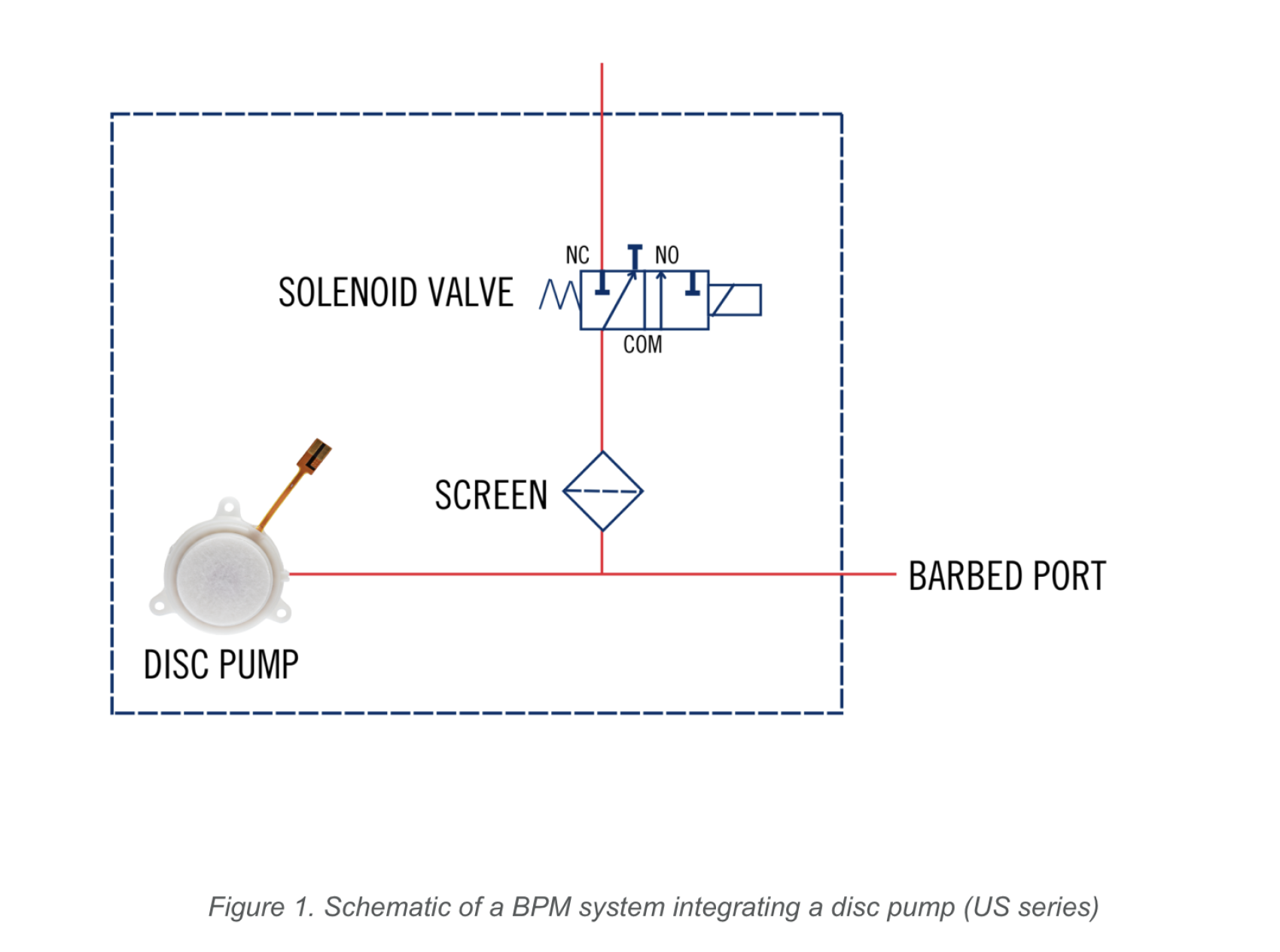 Schematische Darstellung eines Blutdruckmesssystems auf Basis der Disc Pump
